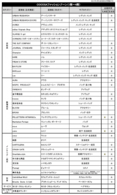 ココサテナント